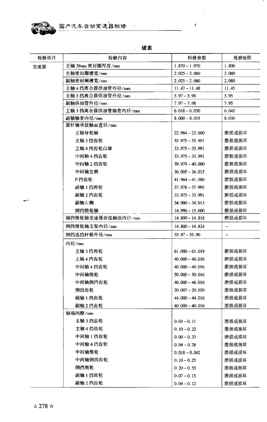 广州本田BAXAB7XA自动变速器检修_第4页