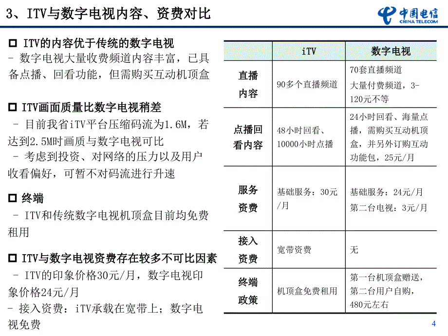 安徽电信ITV发展专题分析_第4页