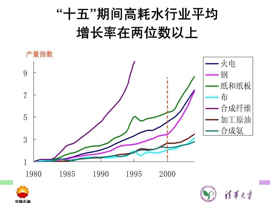 循环经济发展趋势及其在石化公司的实践_第5页