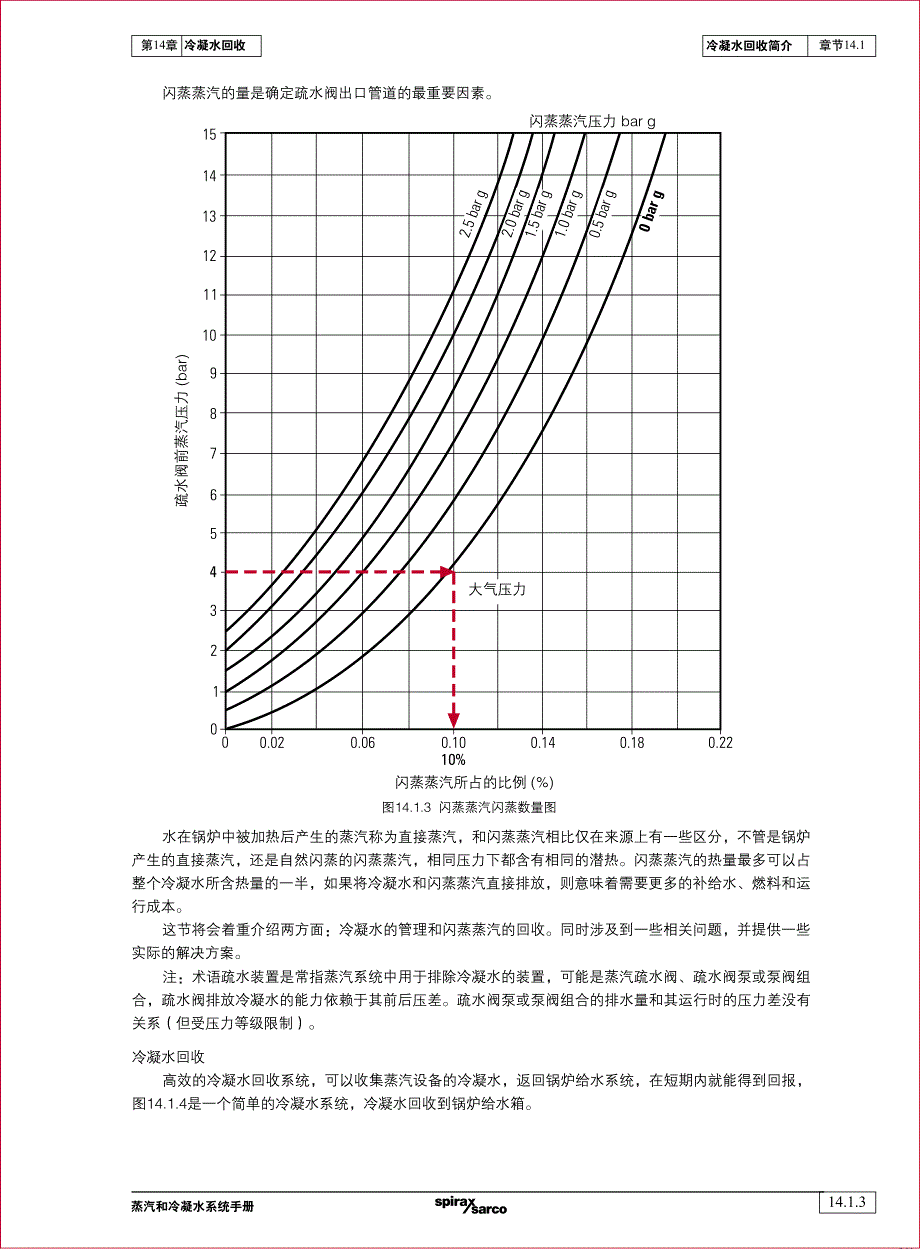 冷凝水回收介绍(1)_第3页