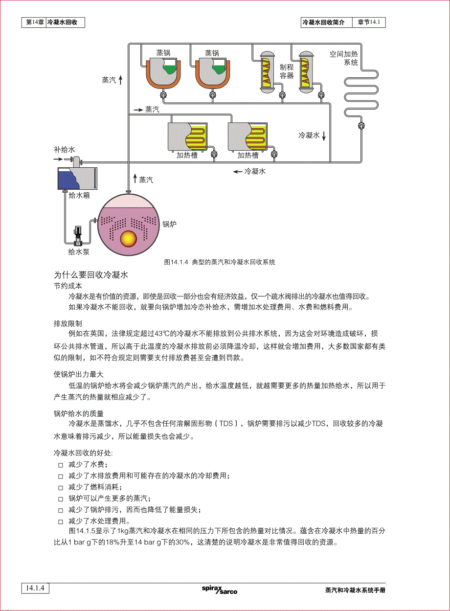 冷凝水回收介绍(1)_第4页