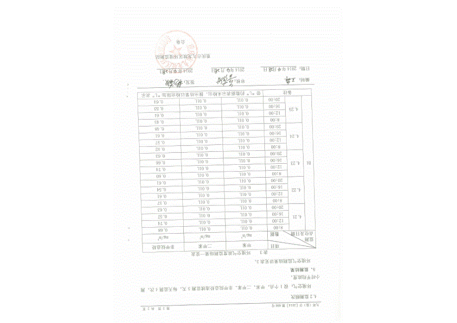 领天下环境影响评价监测报告_第4页