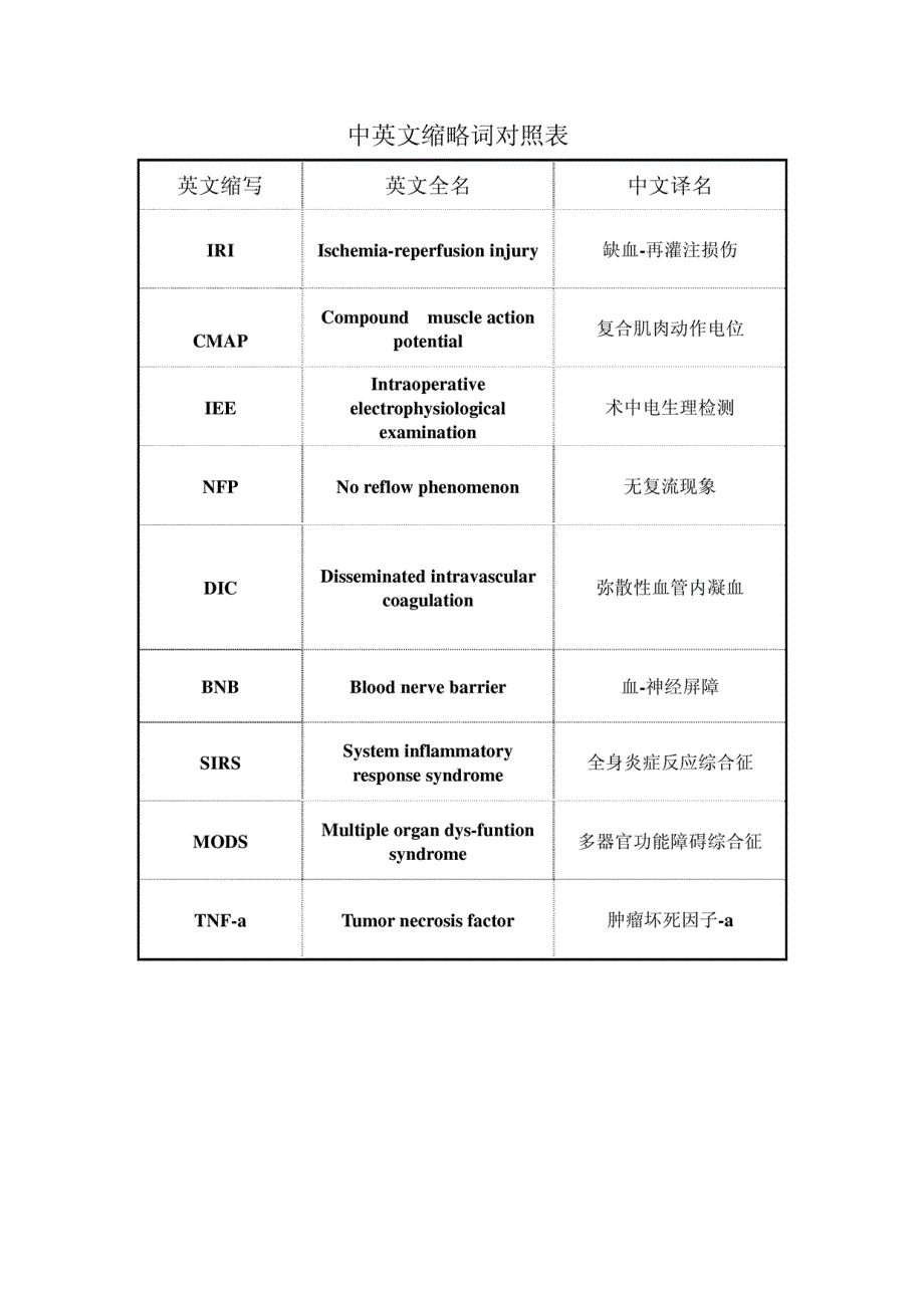 硕士学位（论文）肢体缺血性再灌注损伤的新型动物模型制作_第1页