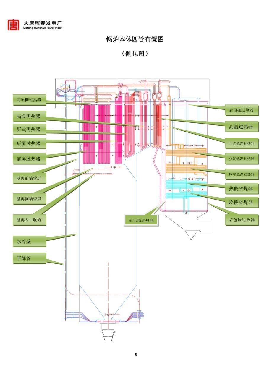 03锅炉本体四管防磨防爆控制手册_第5页