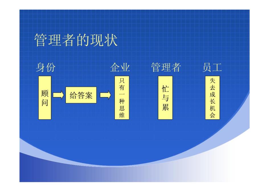 教练核心课程——教练式管理_第3页