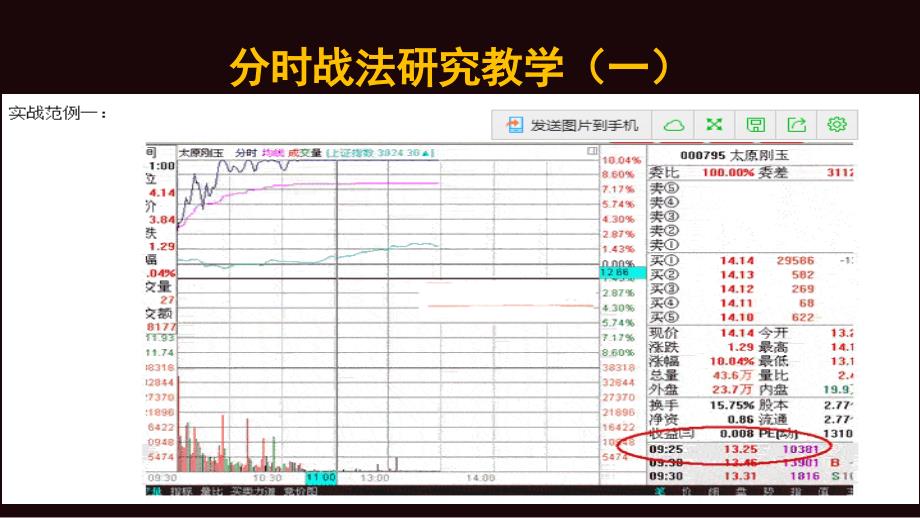 分时战法研究教学(一)_第3页