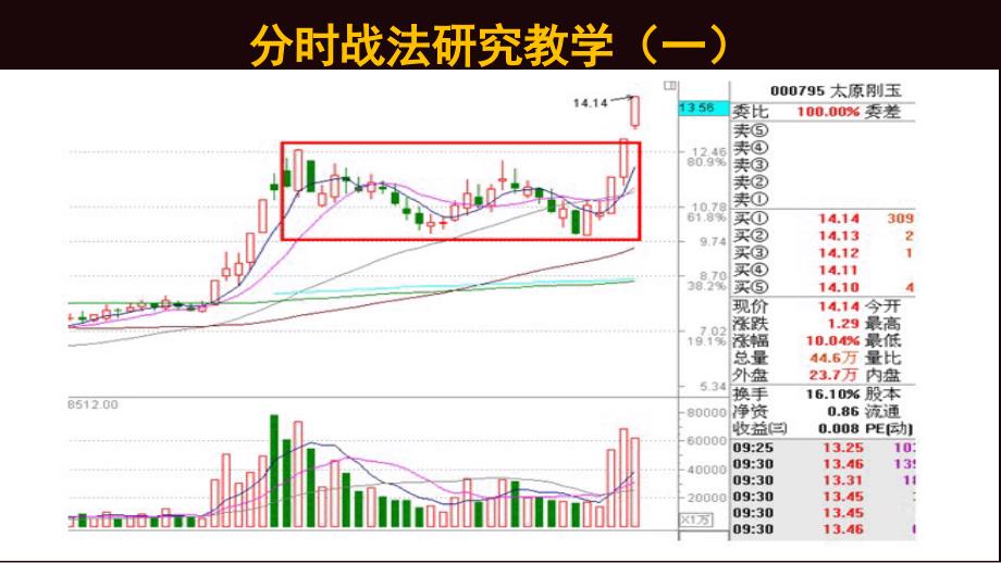 分时战法研究教学(一)_第4页