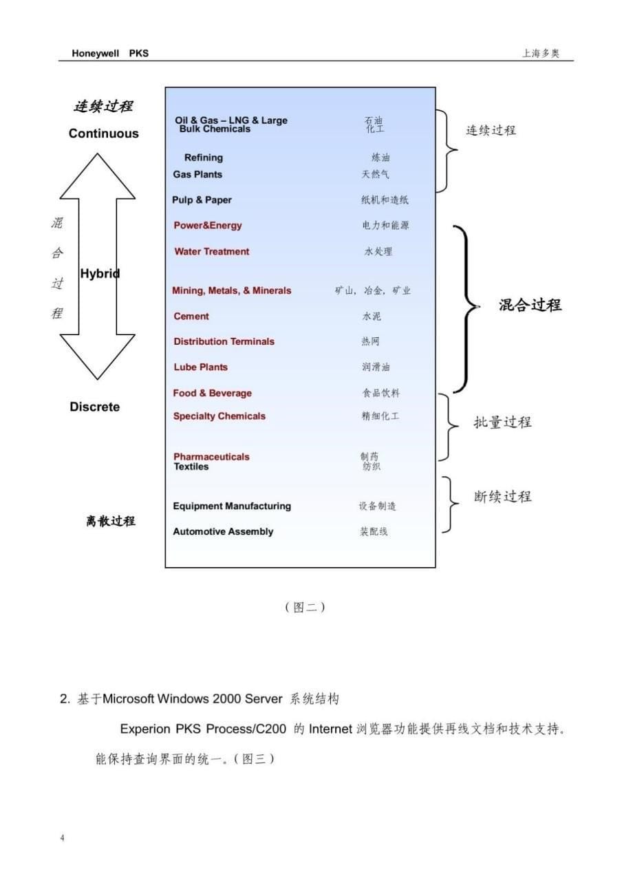 霍尼韦尔PKS系统用户中文培训教材_第5页