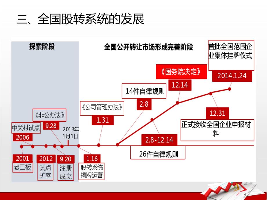 全国中小企业股份转让系统（新三板）_第4页