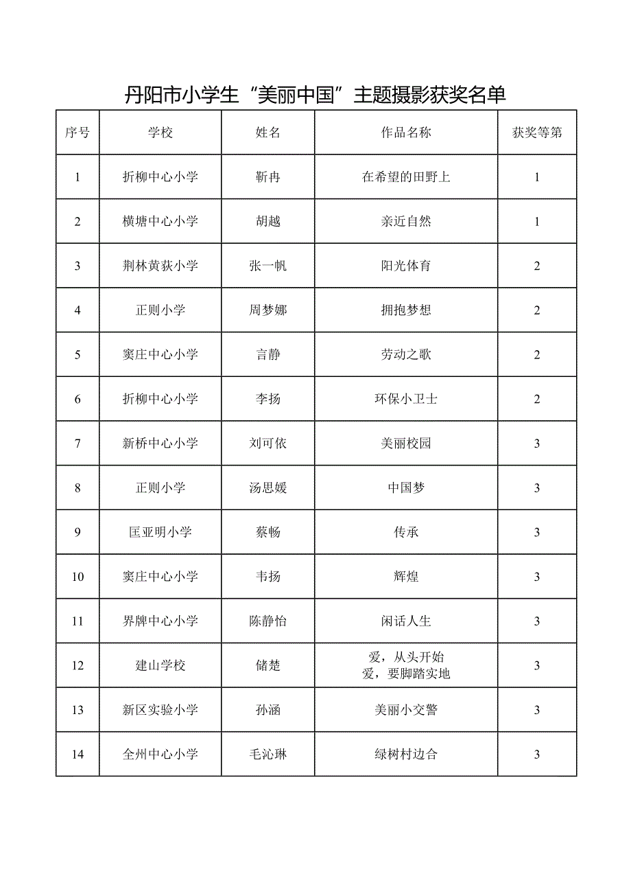 关于公布丹阳市中小学生美丽中国,_第3页