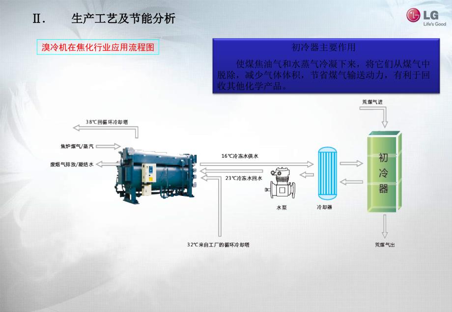 焦化生产工艺节能技术应用新_第4页