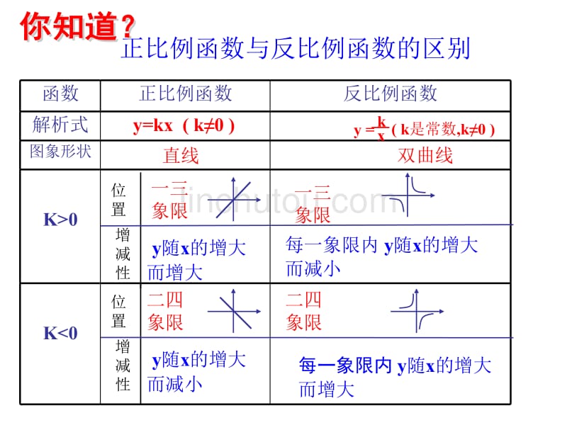 八年级数学反比例函数2_第3页