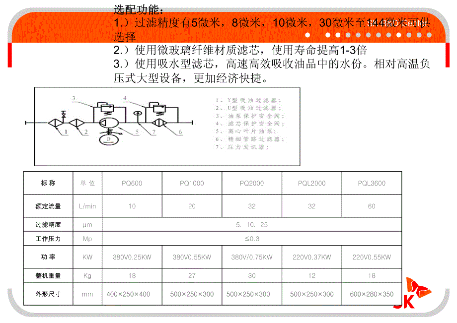 汽车发动机润滑油的基础知识_第4页