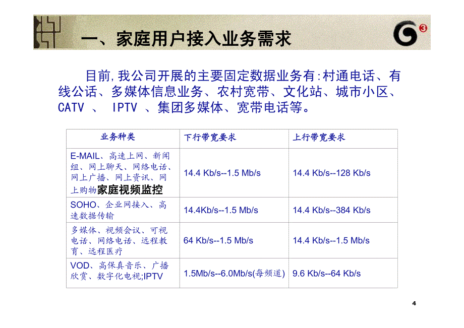 山西移动家庭用户接入网络架构方案_第4页