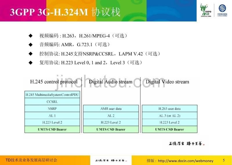 视频电话业务质量评估优化方案_第5页