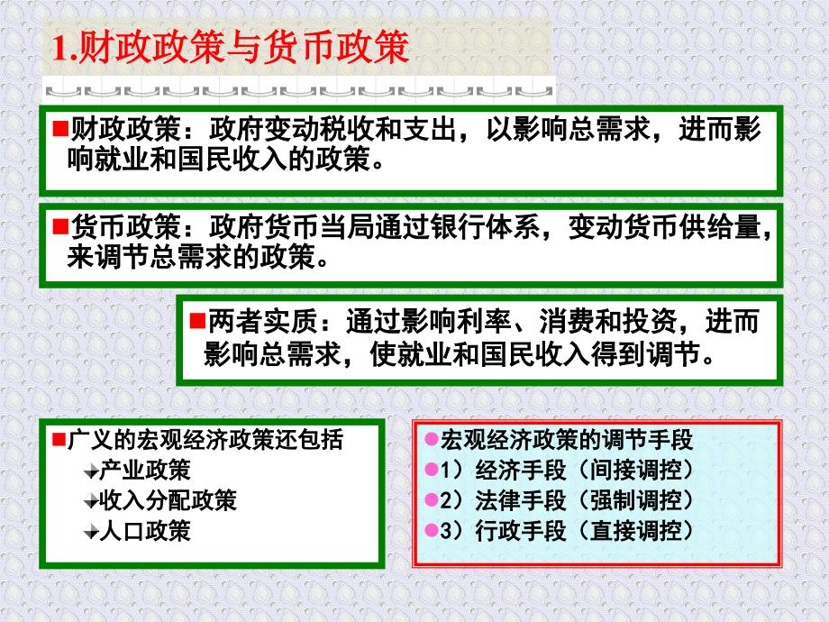 十五章 宏观经济政策分析_第3页