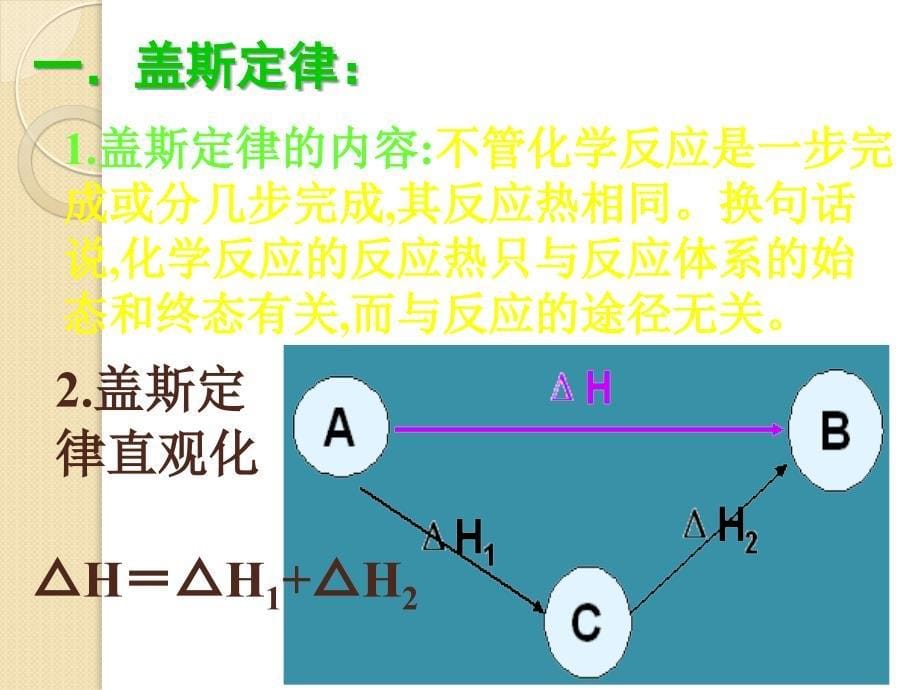 化学：1.3《化学反应热的计算》课件(新人教版选修3)_第5页