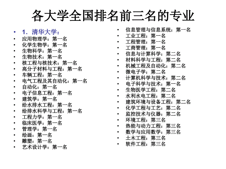 各大学排名前三专业_第1页