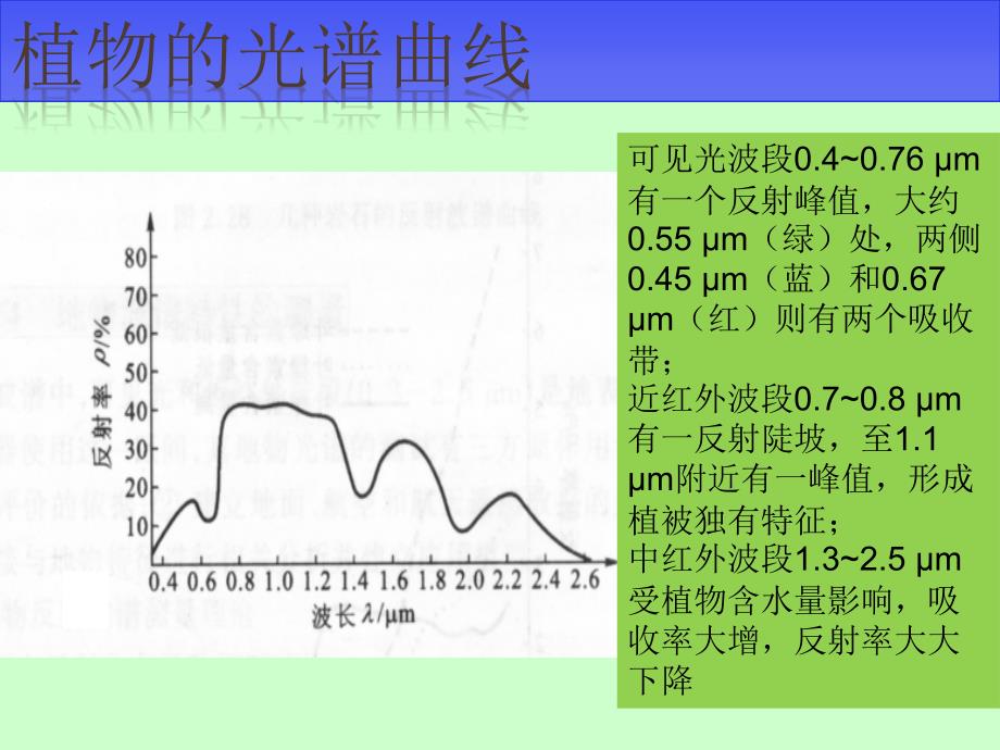 各典型地物的光谱曲线_第4页