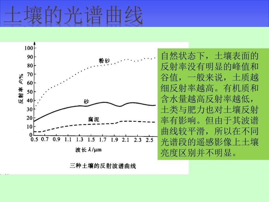 各典型地物的光谱曲线_第5页