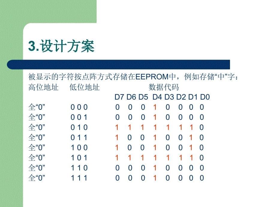 可编程字符发生器_第5页