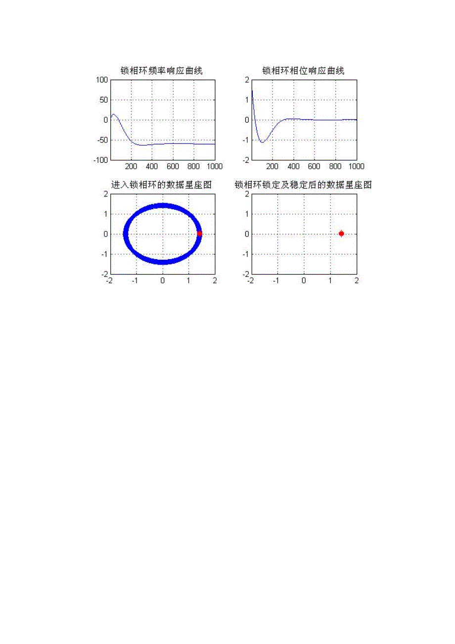 前两天试图帮助microdisk解决他的锁相环仿真问题,但由于_第4页