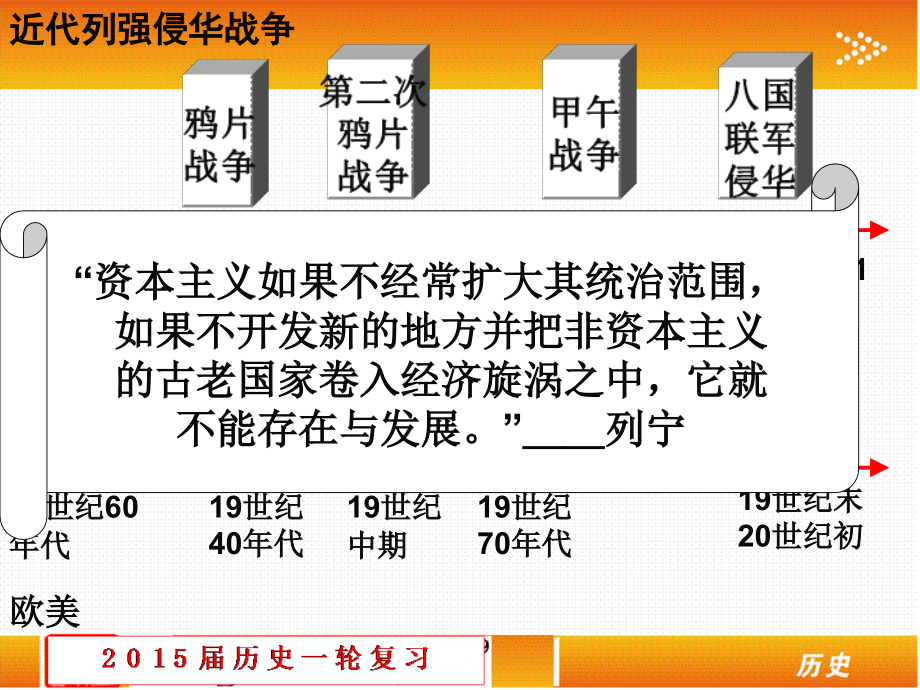 历史必修1第   4单元复习课件_第2页