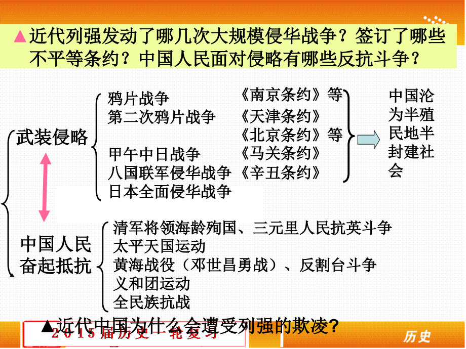 历史必修1第   4单元复习课件_第3页