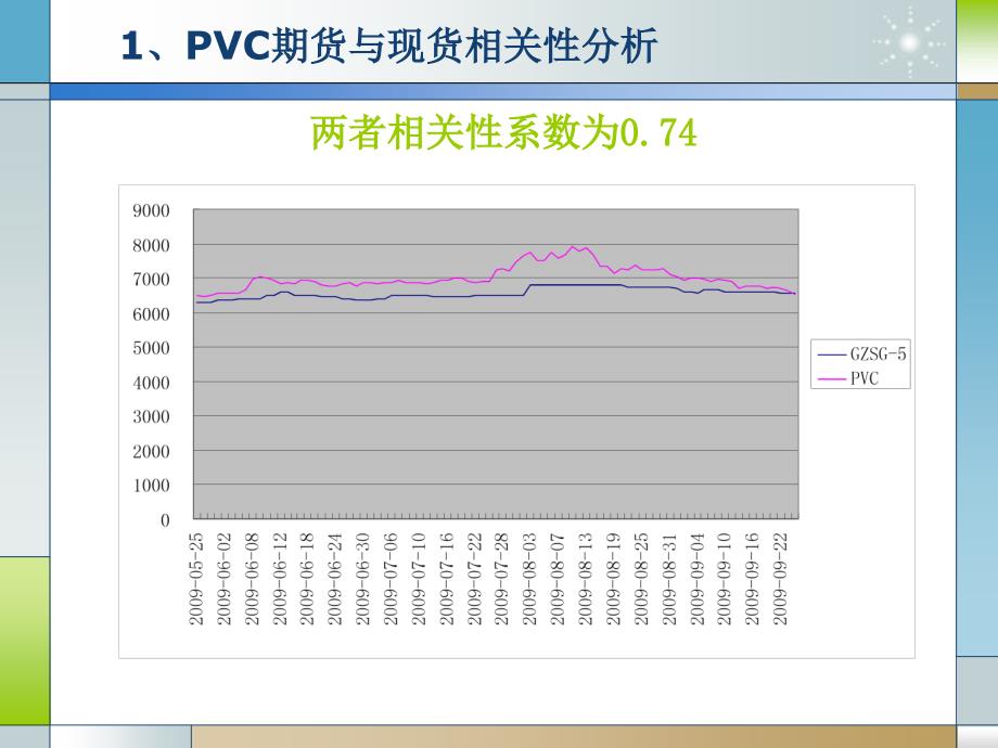 十月PVC将小幅下跌_第4页