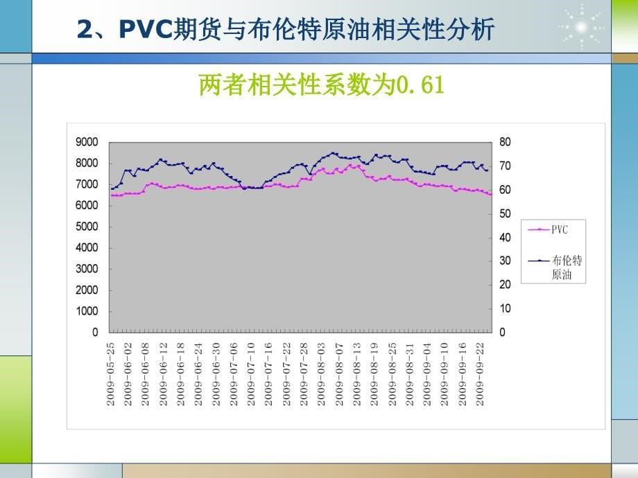 十月PVC将小幅下跌_第5页