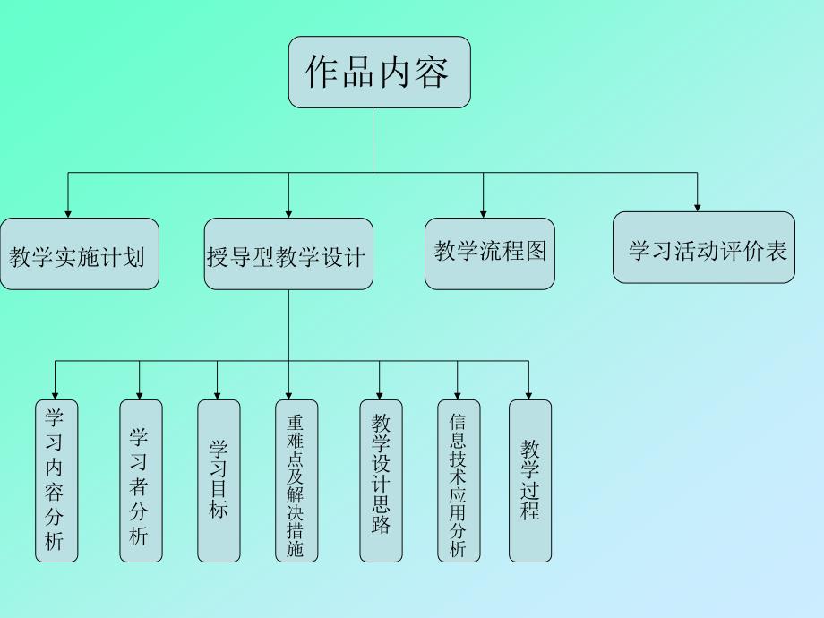 双阳区长岭中心校迟影_第3页