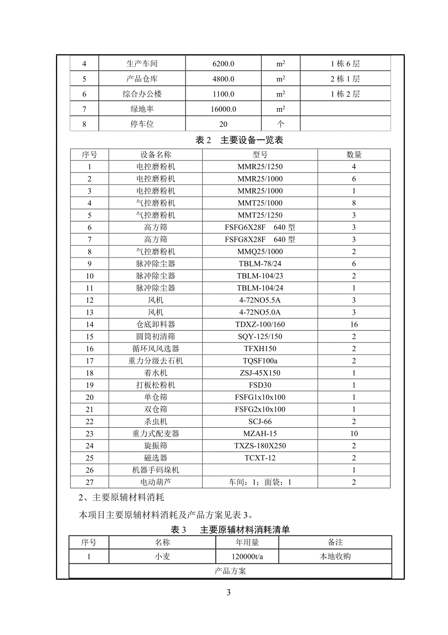 日加工400吨小麦面粉厂项目环评报告表_第3页