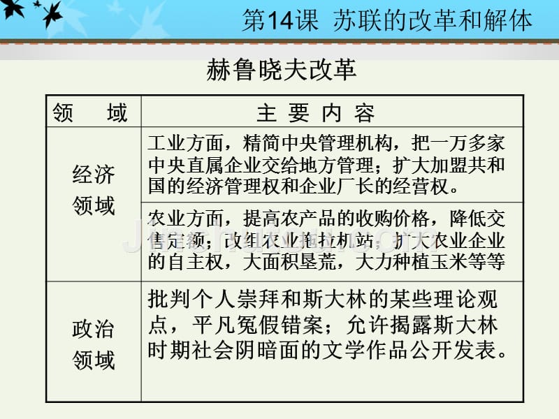 历史：第10课《苏联的改革和解体》课件(人教版九年级下)_第5页