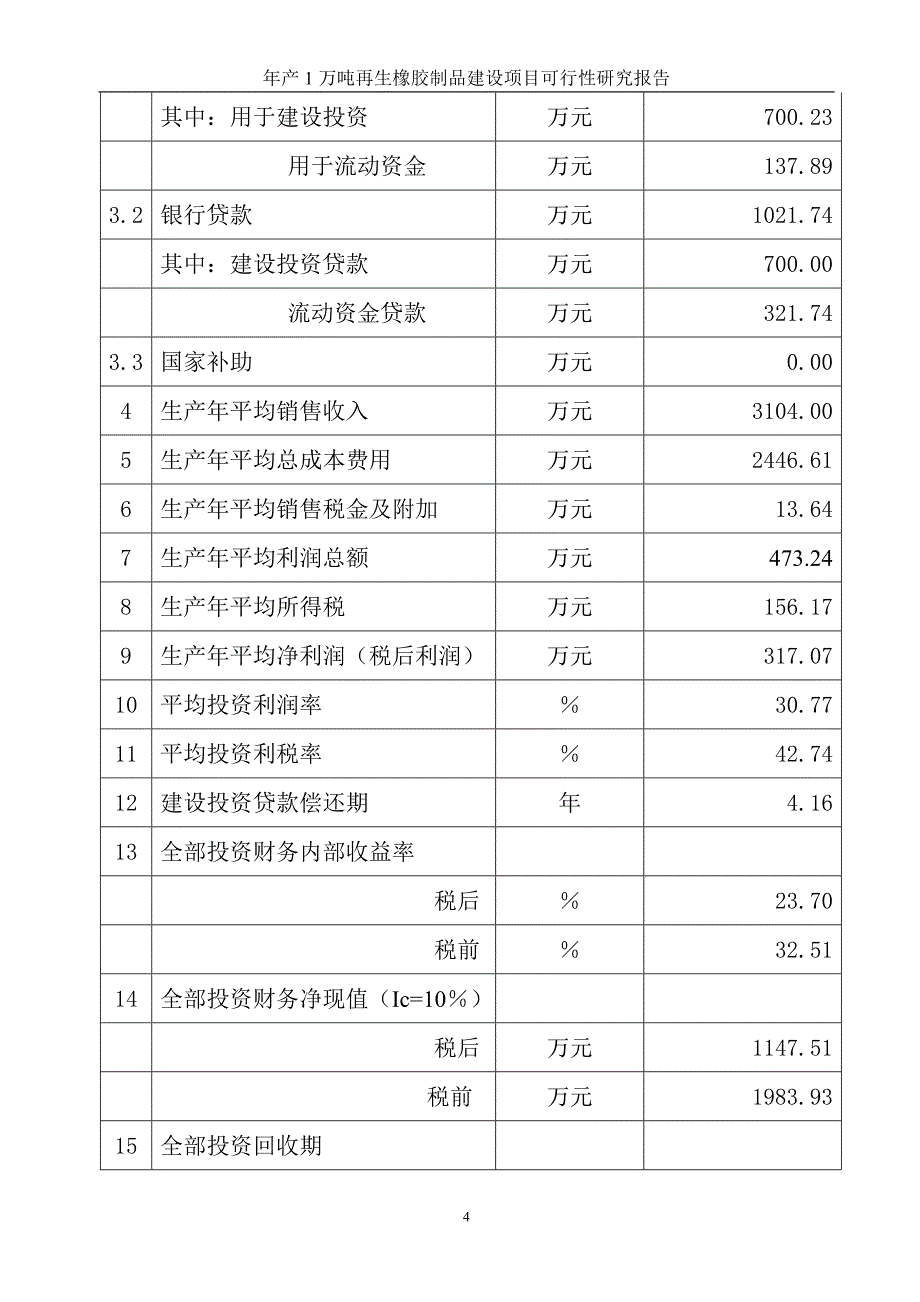 年产1万吨再生橡胶制品建设项目可行性研究分析报告_第4页