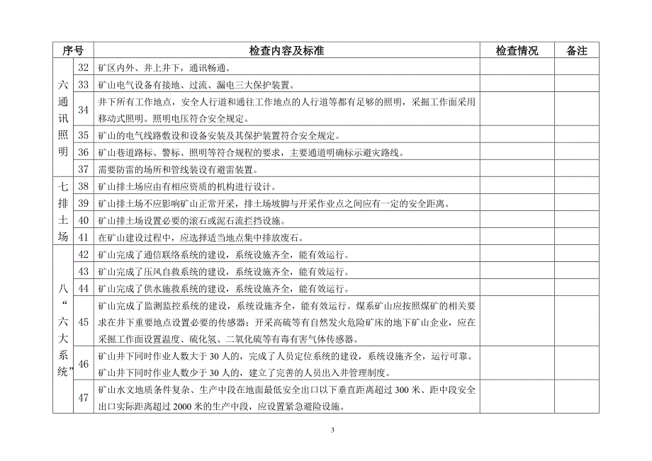 四川省非煤矿山安全生产大检查表（地下矿山）_第3页