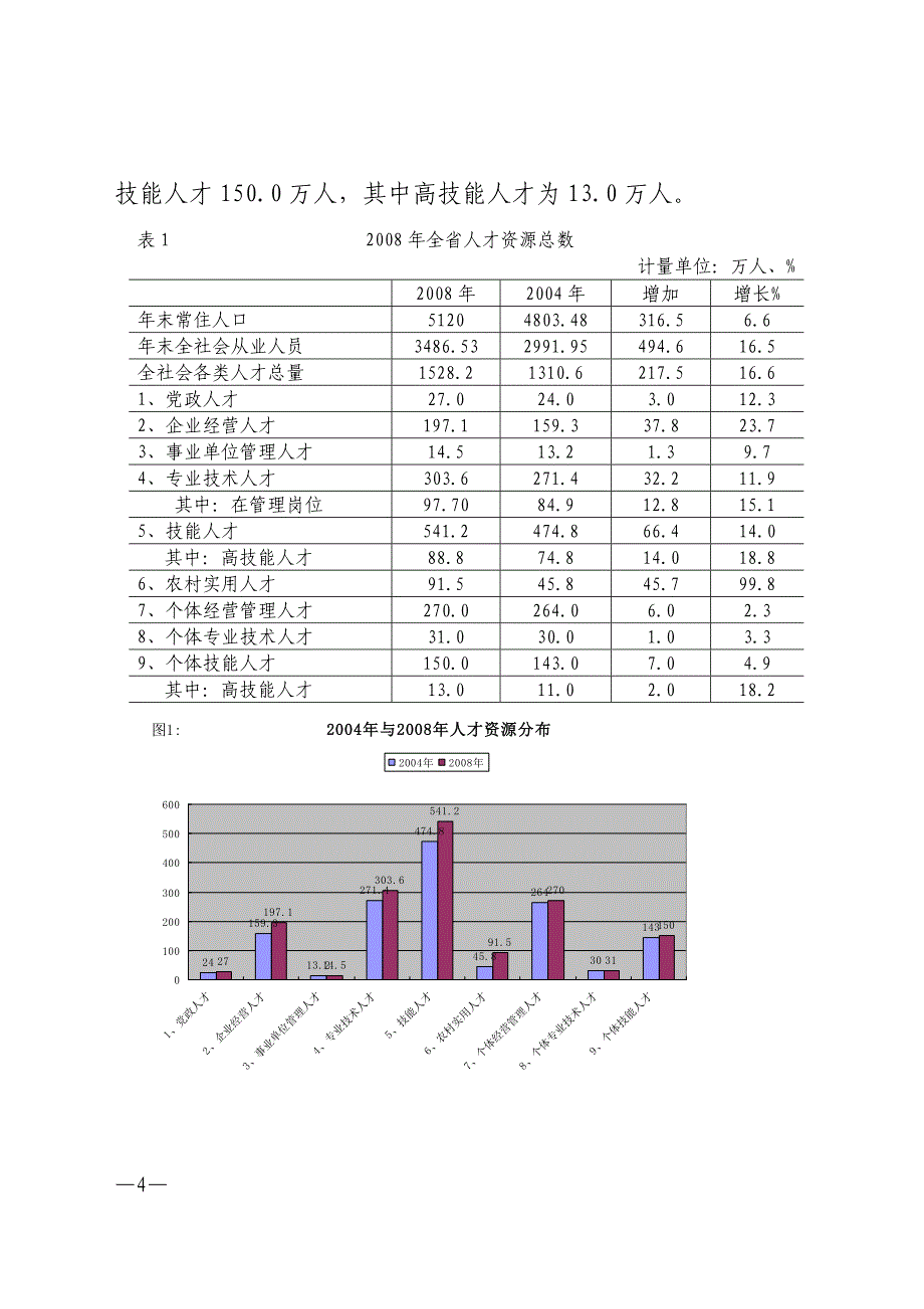 浙江省人才资源现状分析研究总报告_第4页