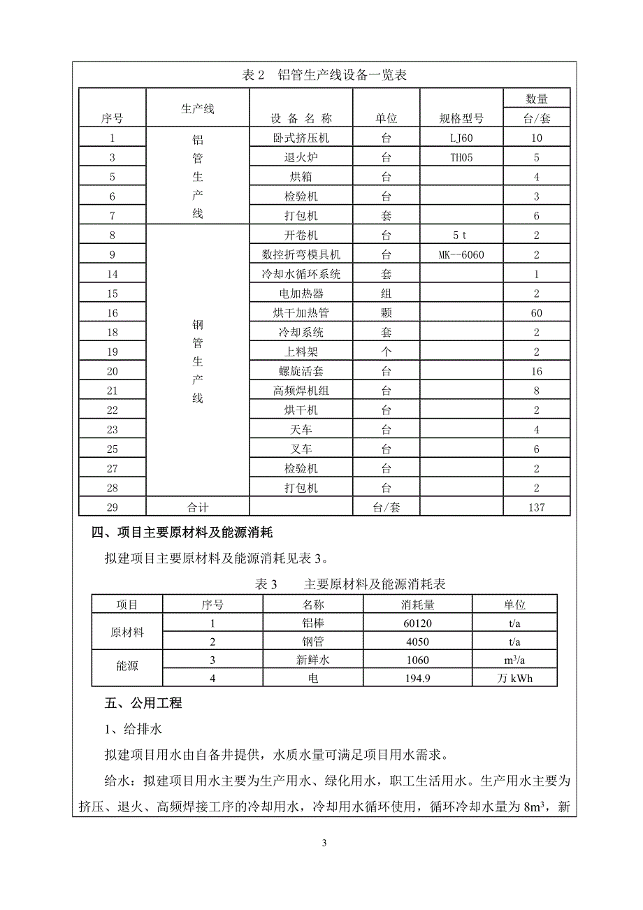 年产6万吨铝管、4000吨钢管及其钢管制品环评报告表_第4页