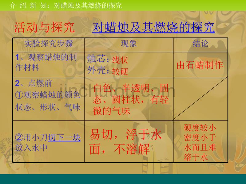 化学：1.2《化学是一门以实验为基础的科学》课件(人教版九年级上)_第5页