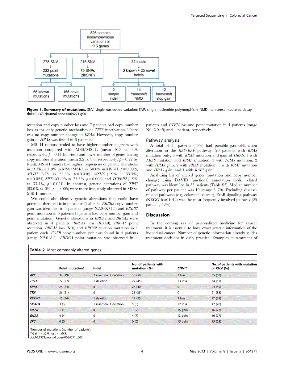 千年基因总部Macrogen结肠直肠癌研究成果_第4页