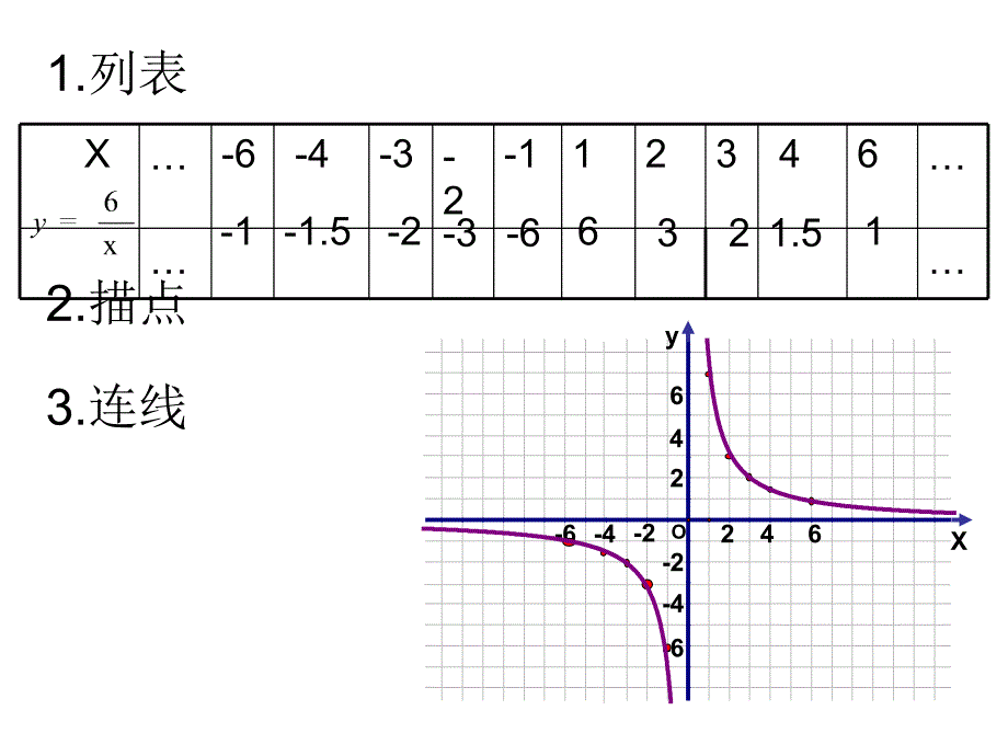 反比例函数的图象与性质_第4页