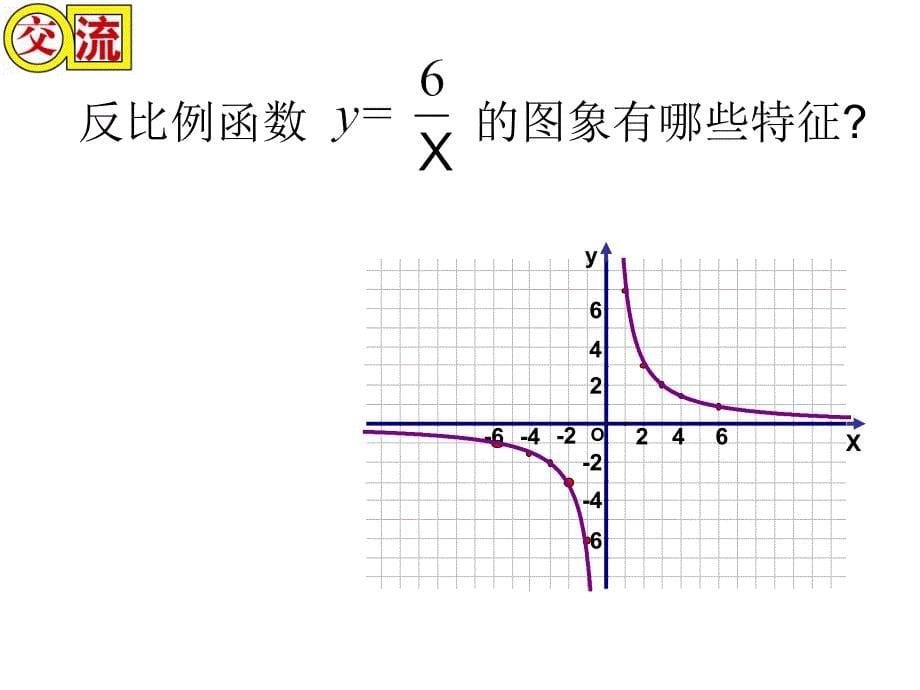 反比例函数的图象与性质_第5页