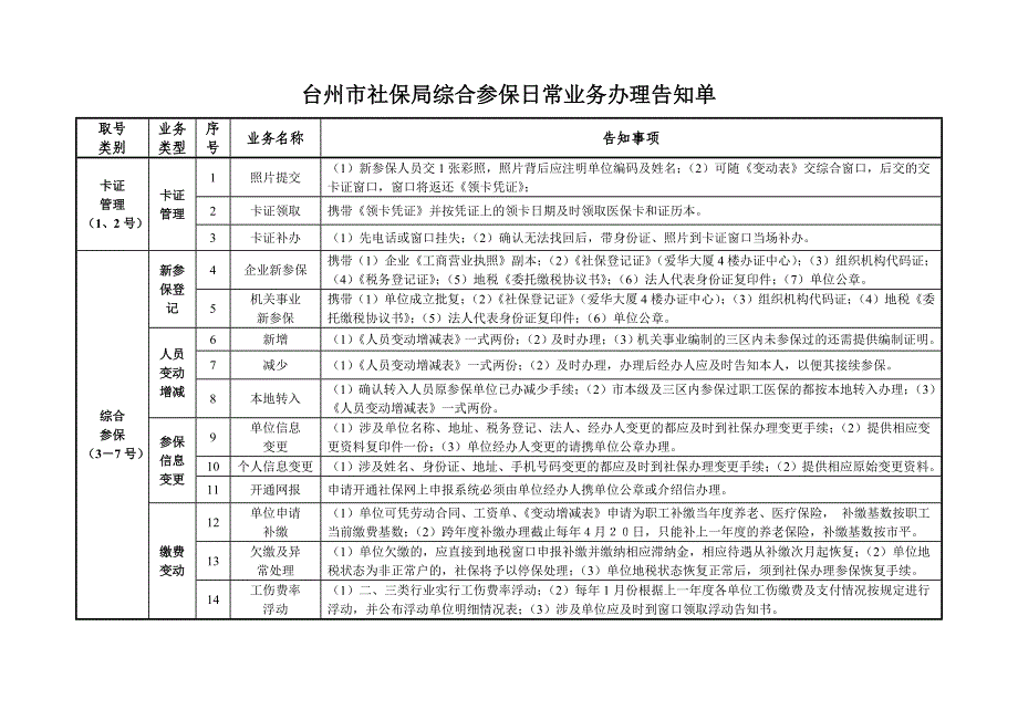 台州市社保局综合参保日常业务办理告知单_第1页