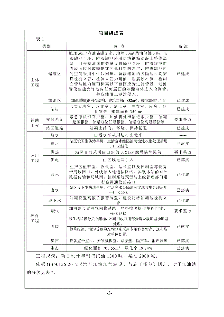 新建加油站项目环评报告表_第2页