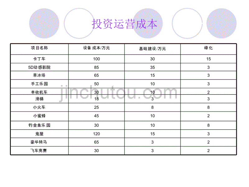 南平飞扬游乐园项目招商手册_第3页