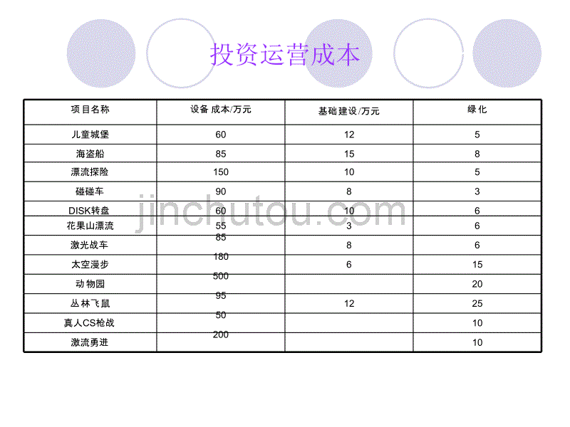 南平飞扬游乐园项目招商手册_第4页