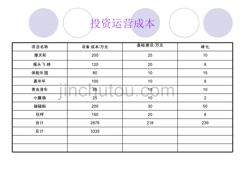 南平飞扬游乐园项目招商手册_第5页