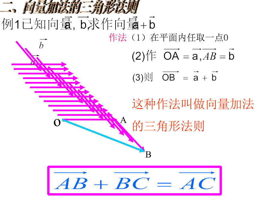 向量的加减法及数乘运算_第2页