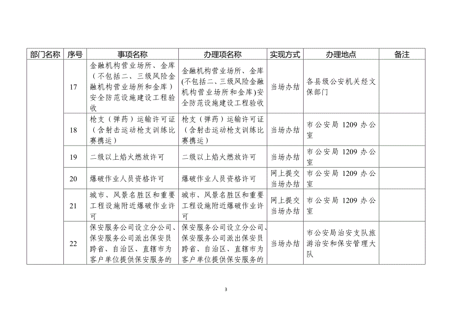 咸阳市市本级群众和企业到政府办事最多跑一次事项清单_第3页