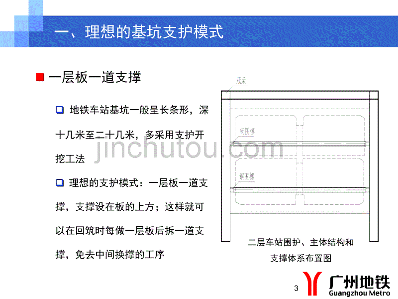 地铁基坑工程设计、施工的问题探讨_第3页