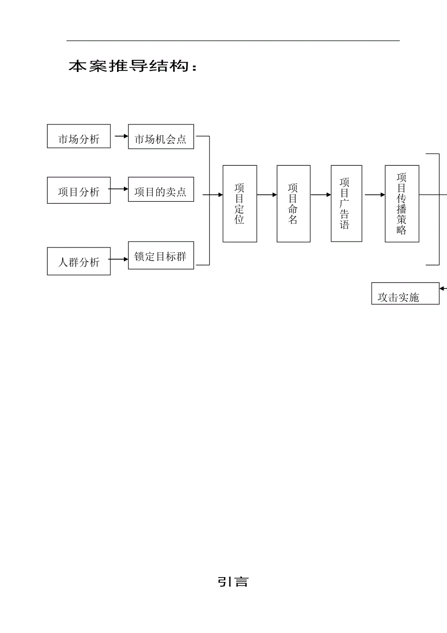 时代公馆营销策划报告_第2页